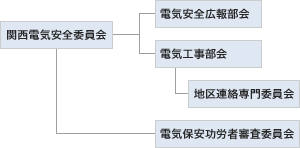 関西電気安全委員会組織図